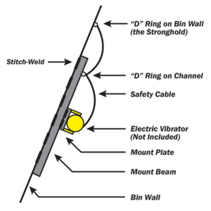 Mount Beam Kit Diagram for Electric Vibrators